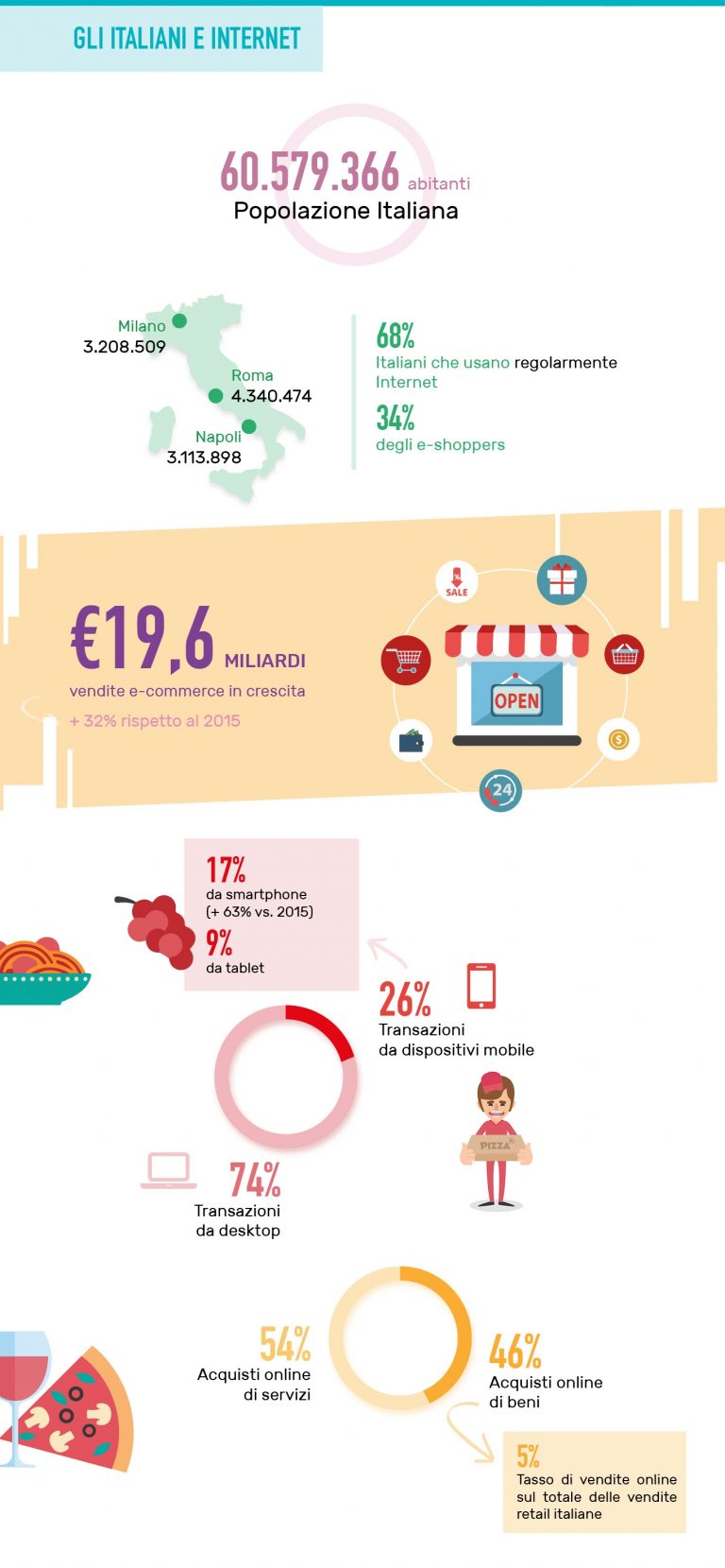 HiPay: segnali positivi dall'eCommerce italiano