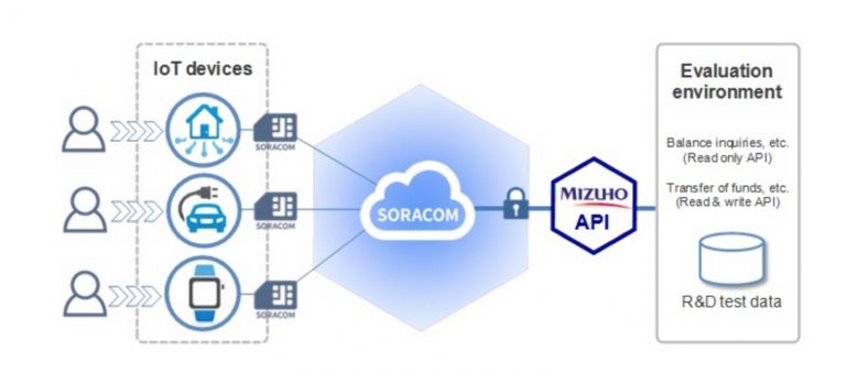 Mizuho prepara i pagamenti basati su wearable e IoT