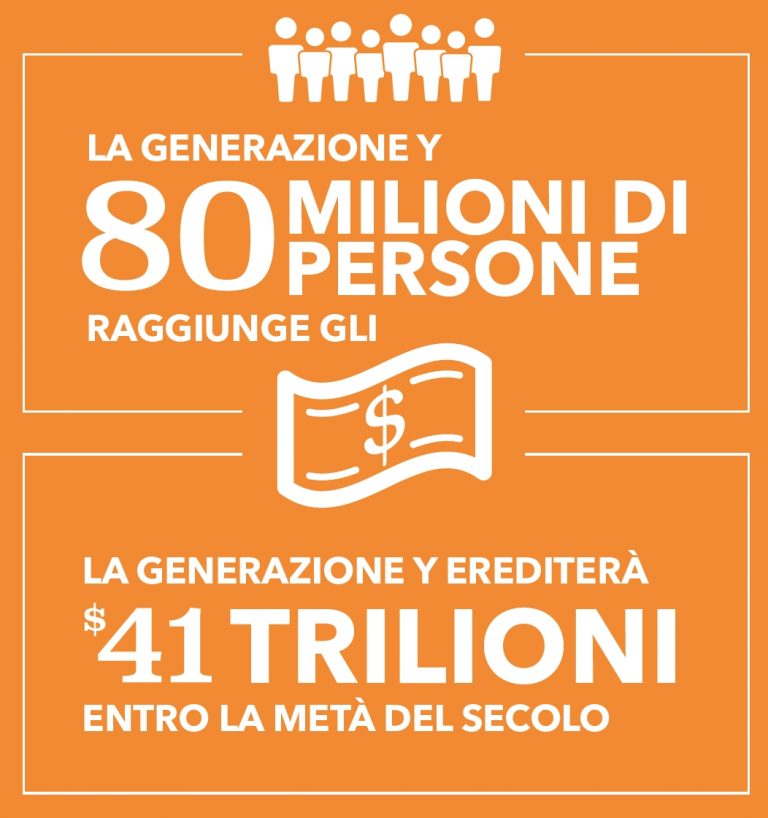 La generazione Y porta alla trasformazione dei servizi finanziari