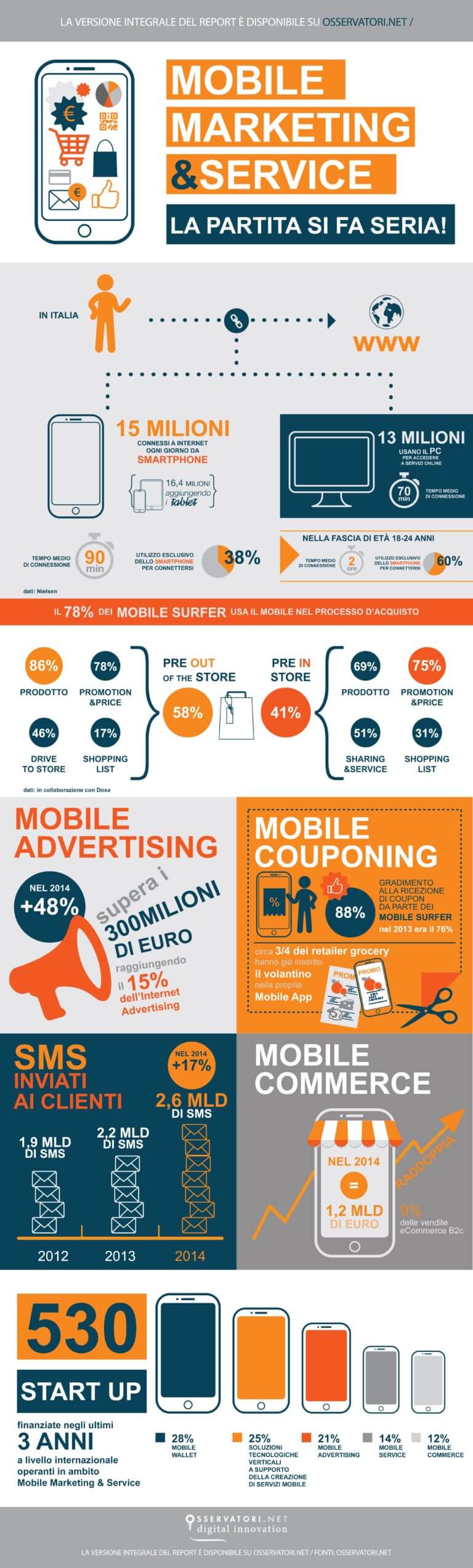 Tutti i numeri del Mobile Marketing in Italia
