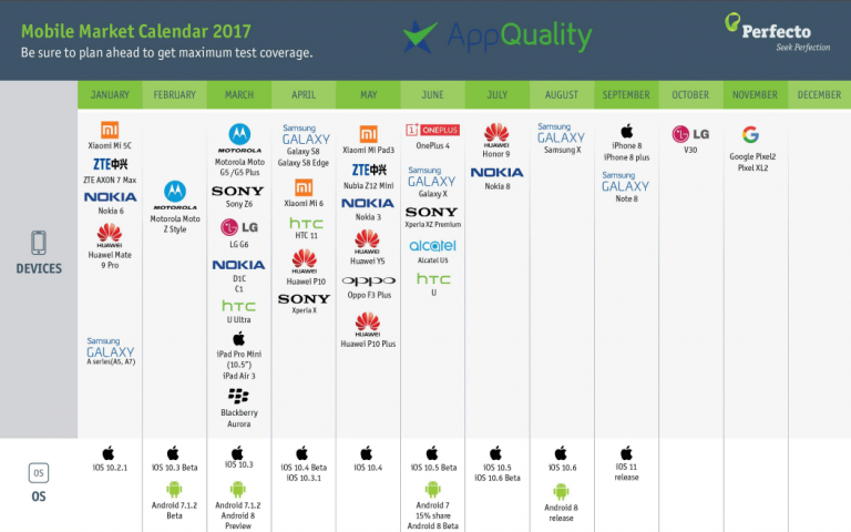 App Mobile: attenzione ai prossimi rilasci di smartphone e sistemi operativi