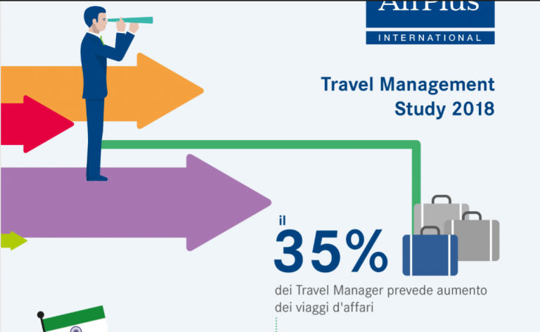 AirPlus: la digital transformation è (anche) un invisible payment
