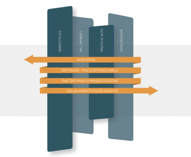 PayTipper punta alla "fabbrica dei pagamenti" e propone la strategia PayFactory