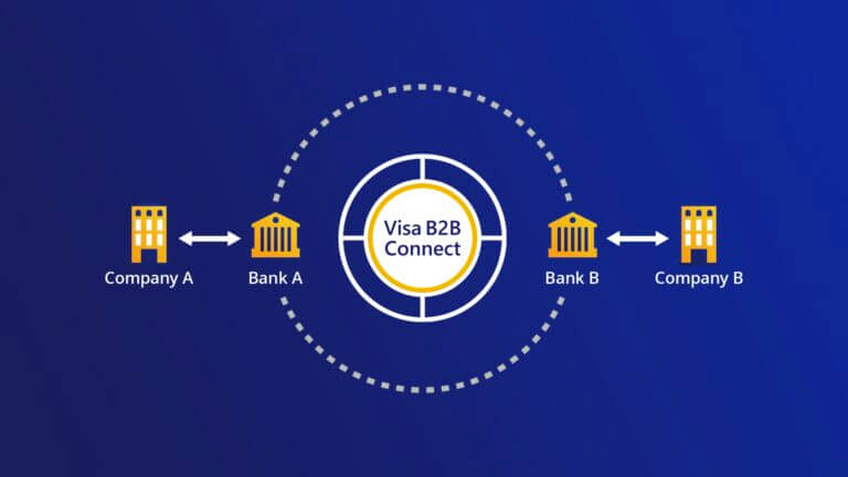 Visa lancia B2B Connect: più semplici le transazioni interbancarie