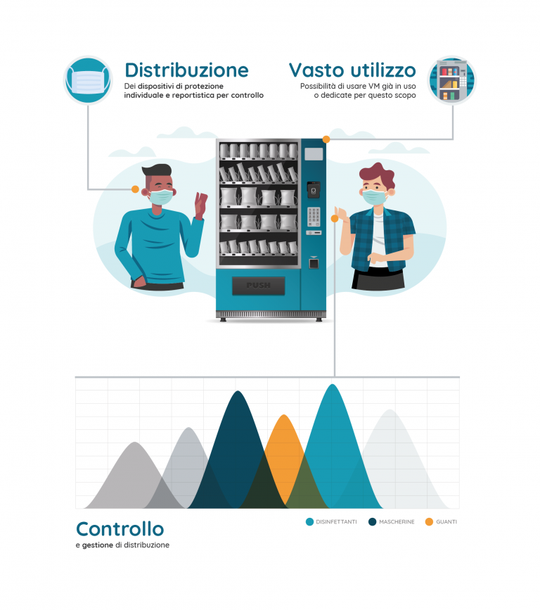 Fase 2 Covid-19: con l'app MatiPay si può gestire l'accesso alle vending machine