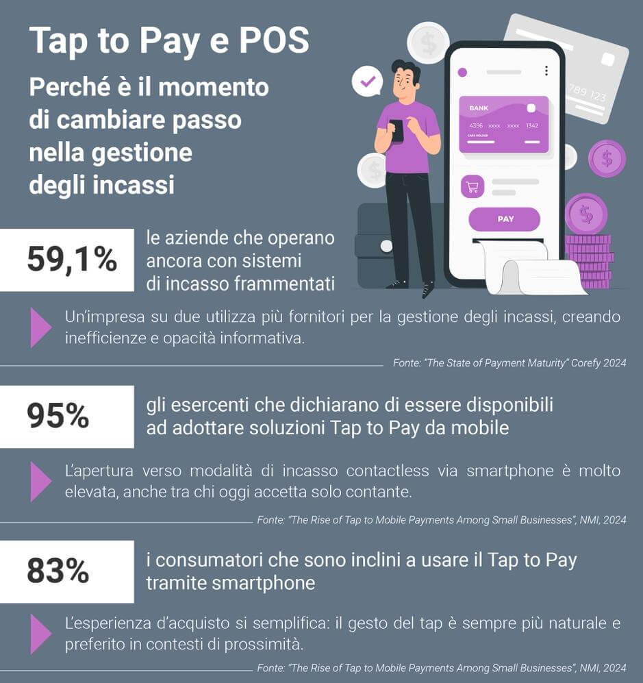 tap to pay