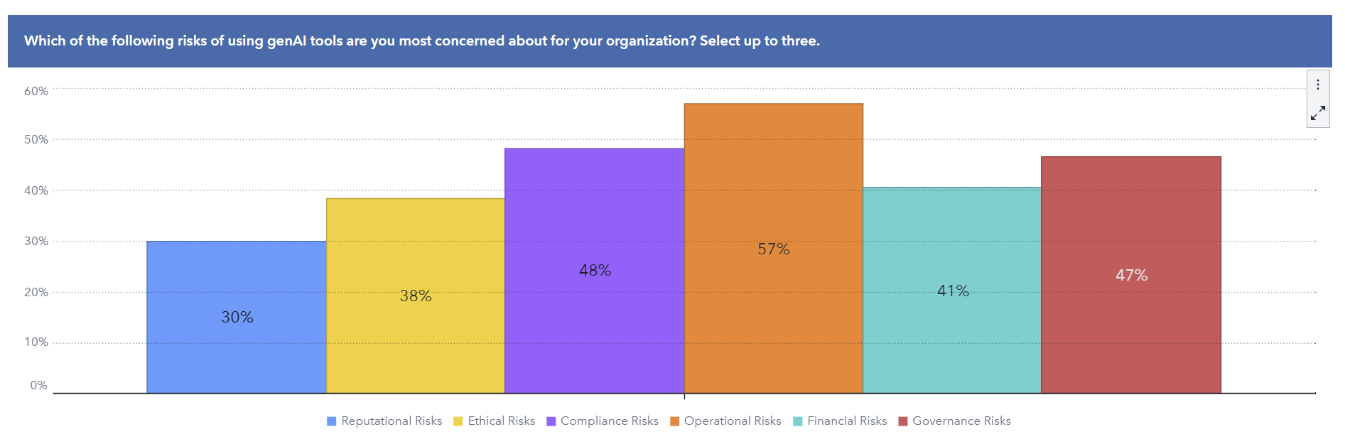 banche intelligenza digitale
