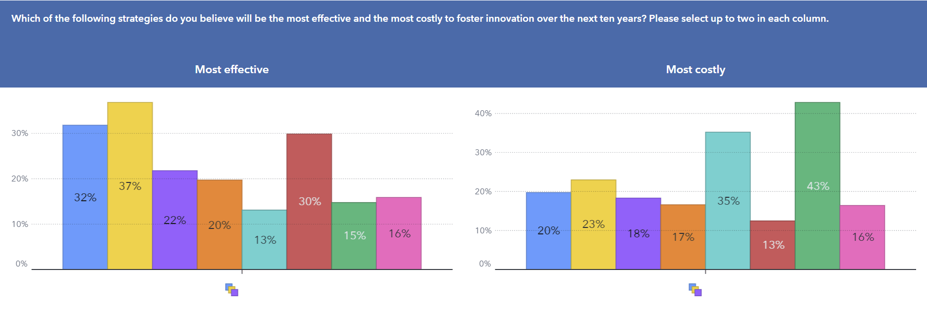 banche intelligenza digitale