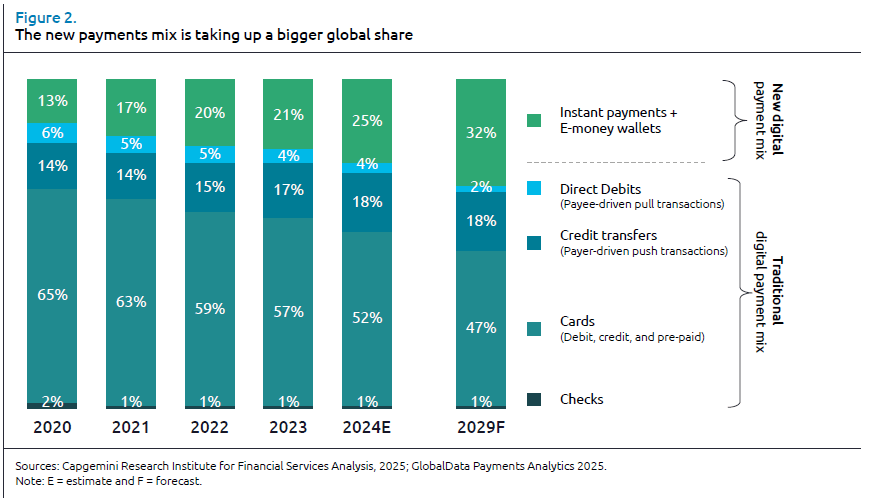 World Payments Report 2026 Capgemini