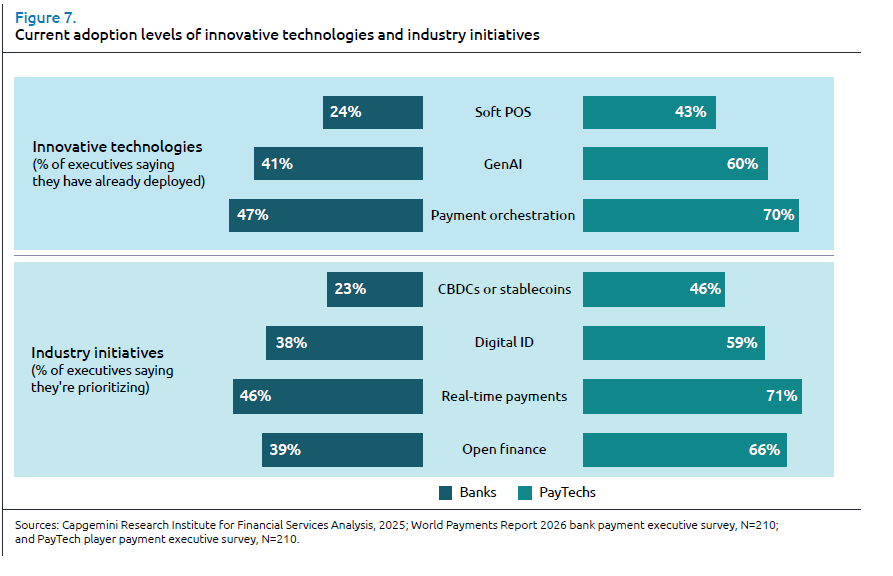 World Payments Report 2026 Capgemini