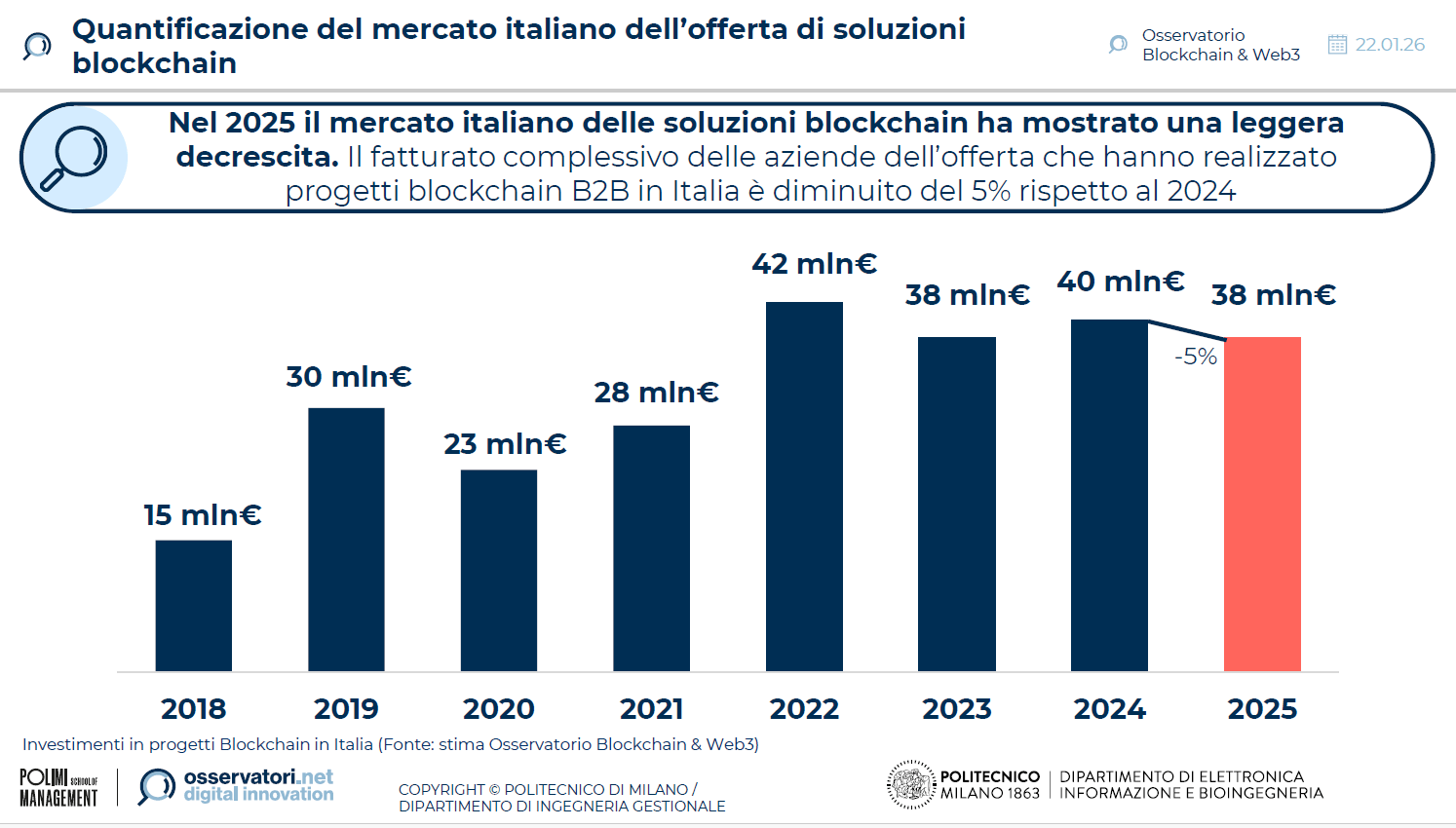 blockchain Osservatorio