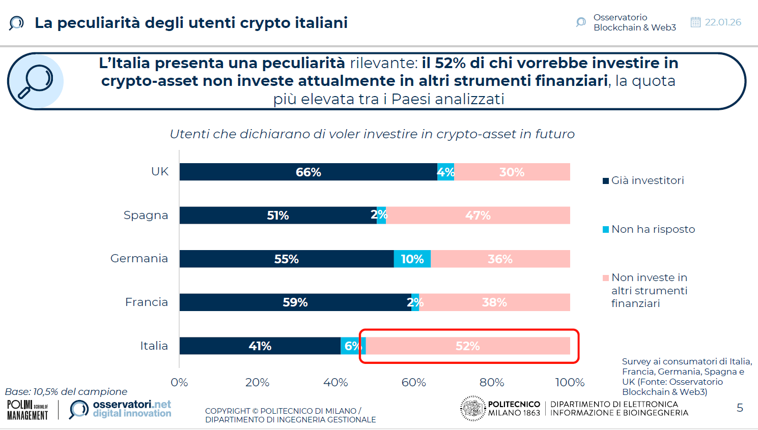 blockchain Osservatorio