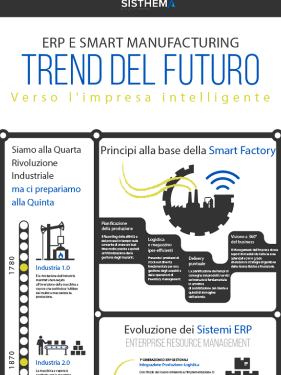 Verso l’impresa intelligente: l’evoluzione dell’ERP e dello smart manufacturing