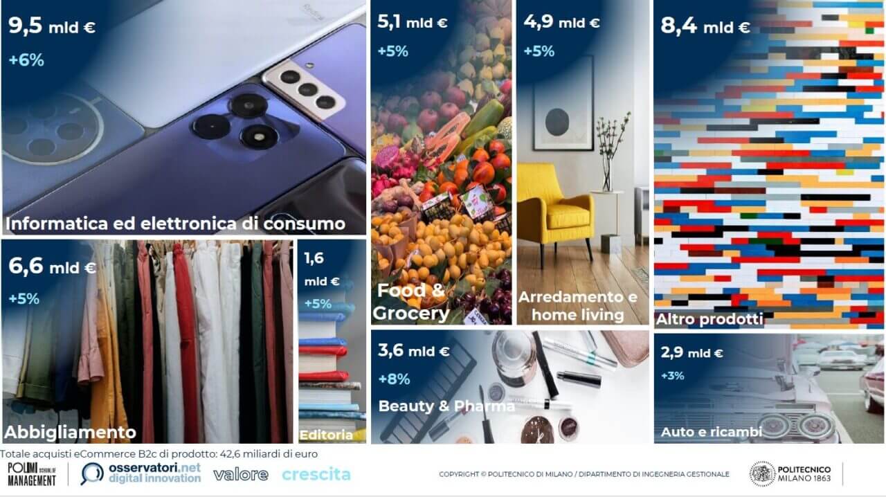 eCommerce B2c Italia 2026