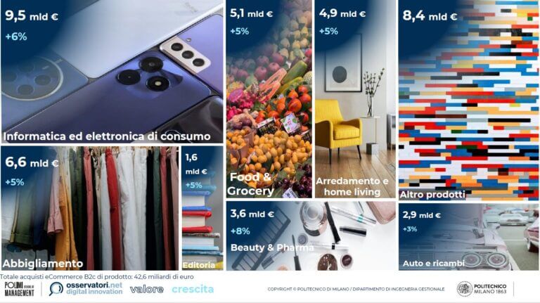 eCommerce B2c Italia 2026